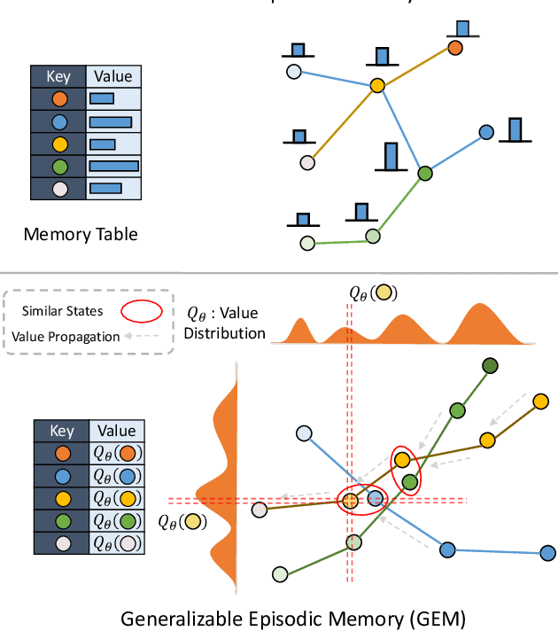 Figure 1 for Generalizable Episodic Memory for Deep Reinforcement Learning