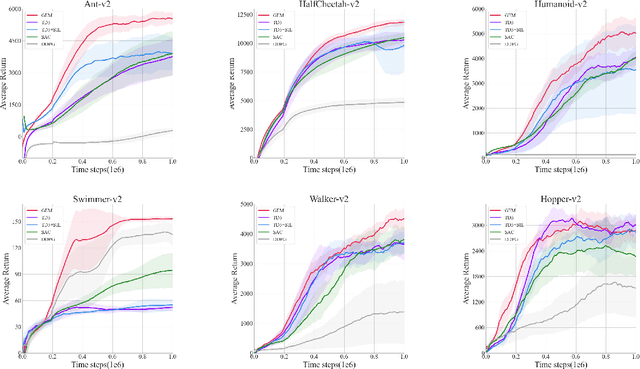 Figure 3 for Generalizable Episodic Memory for Deep Reinforcement Learning