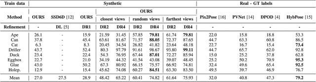 Figure 4 for Multi-View Object Pose Refinement With Differentiable Renderer