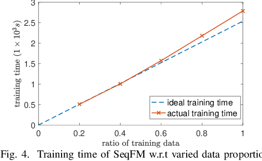 Figure 4 for Sequence-Aware Factorization Machines for Temporal Predictive Analytics