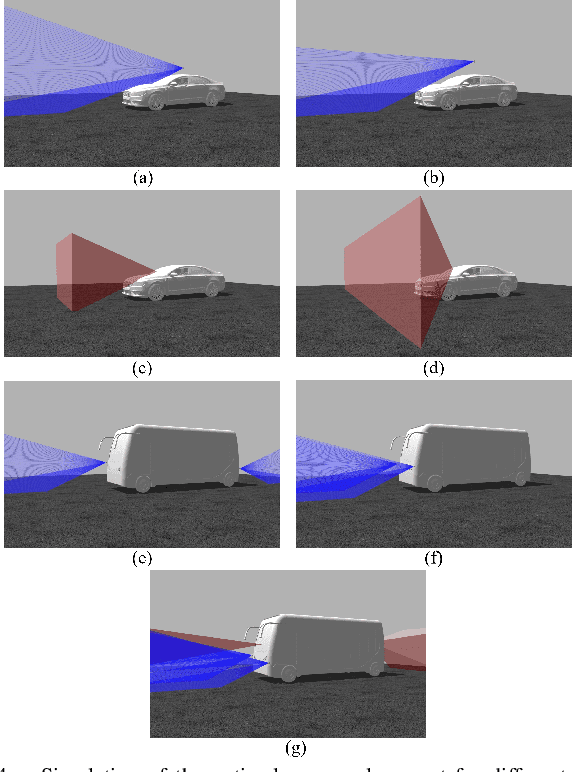 Figure 4 for Perception Entropy: A Metric for Multiple Sensors Configuration Evaluation and Design