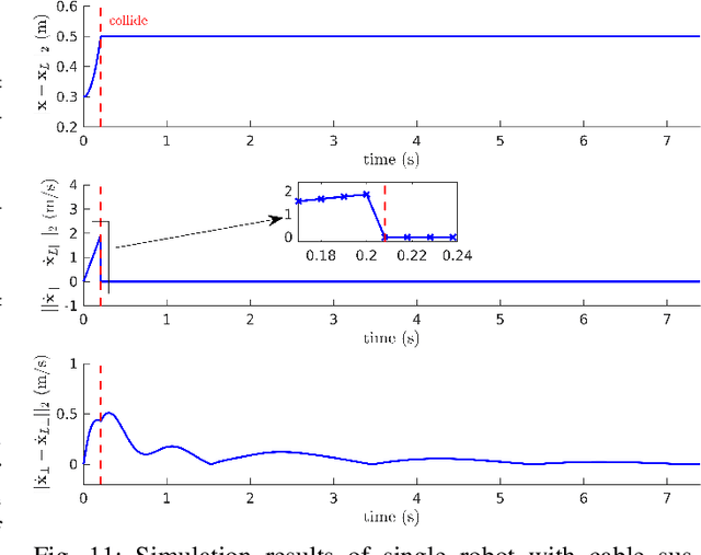 Figure 3 for RotorTM: A Flexible Simulator for Aerial Transportation and Manipulation