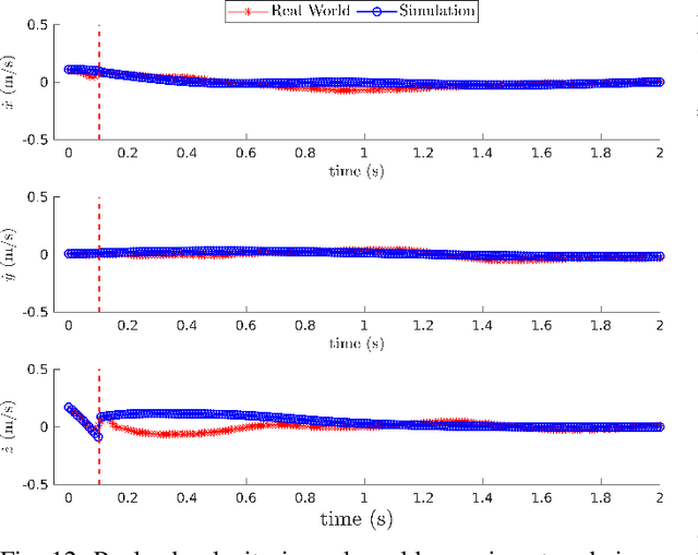 Figure 4 for RotorTM: A Flexible Simulator for Aerial Transportation and Manipulation