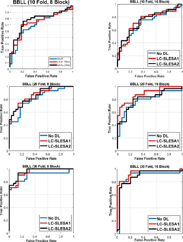 Figure 2 for Discriminative Localized Sparse Representations for Breast Cancer Screening