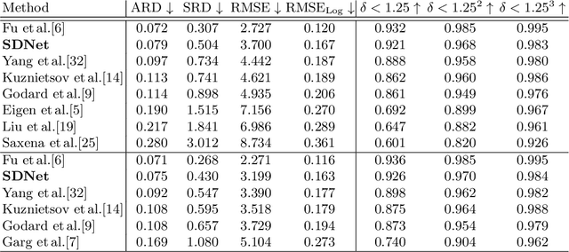 Figure 2 for SDNet: Semantically Guided Depth Estimation Network