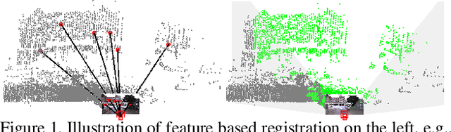 Figure 1 for DeepI2P: Image-to-Point Cloud Registration via Deep Classification