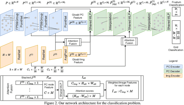 Figure 3 for DeepI2P: Image-to-Point Cloud Registration via Deep Classification