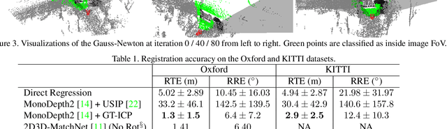 Figure 2 for DeepI2P: Image-to-Point Cloud Registration via Deep Classification