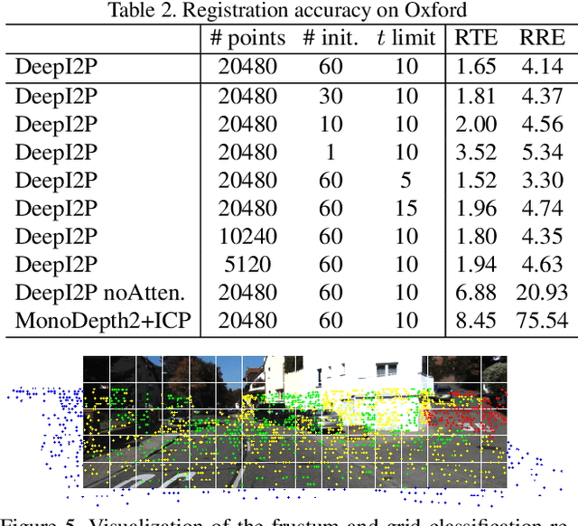 Figure 4 for DeepI2P: Image-to-Point Cloud Registration via Deep Classification