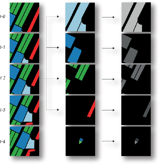 Figure 1 for Exploiting latent representation of sparse semantic layers for improved short-term motion prediction with Capsule Networks