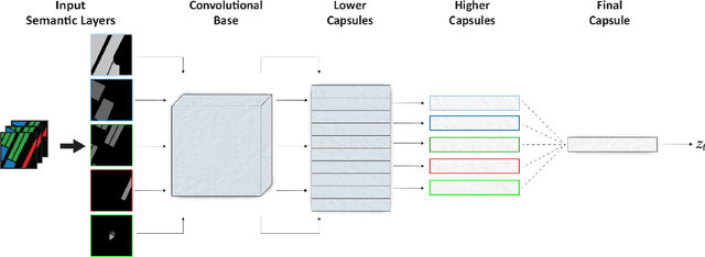 Figure 2 for Exploiting latent representation of sparse semantic layers for improved short-term motion prediction with Capsule Networks