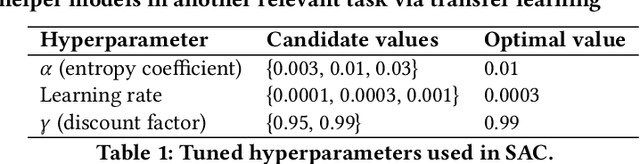 Figure 2 for Toddler-Guidance Learning: Impacts of Critical Period on Multimodal AI Agents
