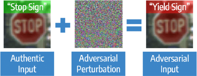 Figure 1 for Black-box Adversarial Attacks in Autonomous Vehicle Technology