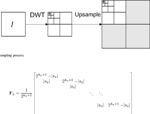 Figure 3 for Volumetric Super-Resolution of Multispectral Data