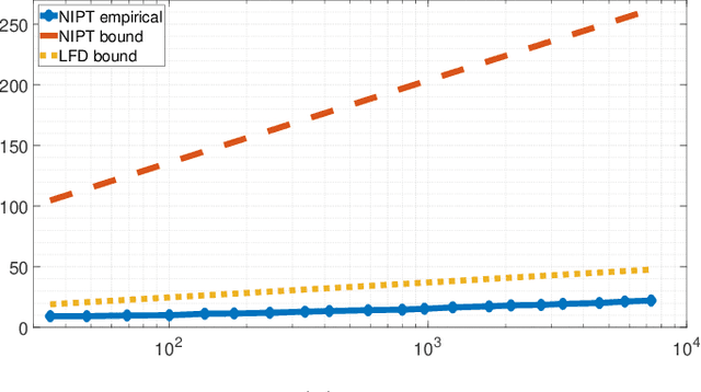 Figure 1 for Quickest Detection over Sensor Networks with Unknown Post-Change Distribution