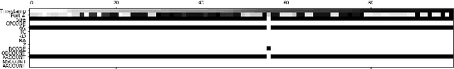 Figure 1 for Classifying DNS Servers based on Response Message Matrix using Machine Learning