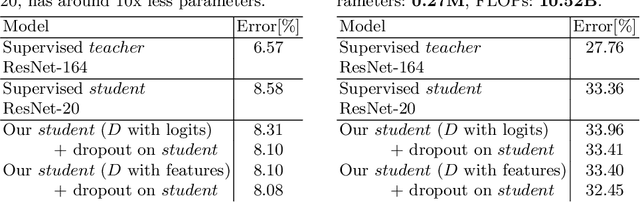 Figure 4 for Adversarial Network Compression