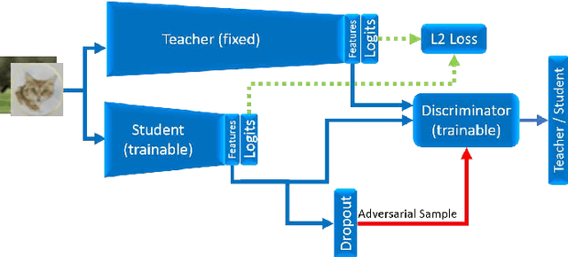 Figure 1 for Adversarial Network Compression