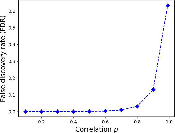 Figure 3 for Correlated Feature Selection with Extended Exclusive Group Lasso