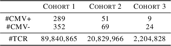 Figure 2 for Correlated Feature Selection with Extended Exclusive Group Lasso