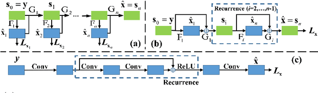 Figure 3 for Deep Edge Guided Recurrent Residual Learning for Image Super-Resolution