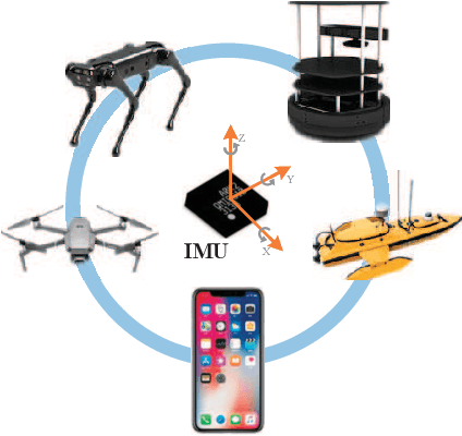 Figure 1 for Few-shot Domain Adaptation for IMU Denoising