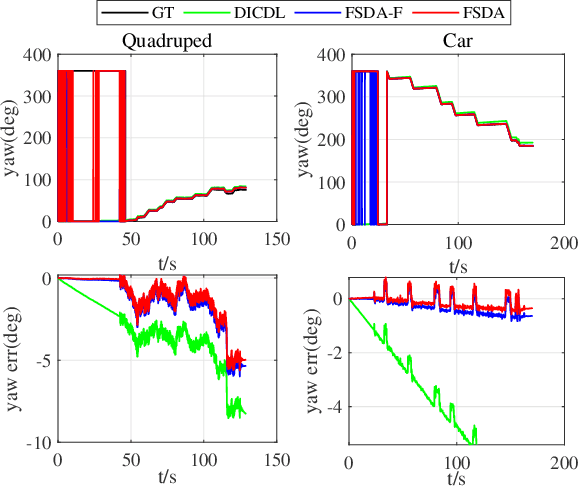 Figure 3 for Few-shot Domain Adaptation for IMU Denoising