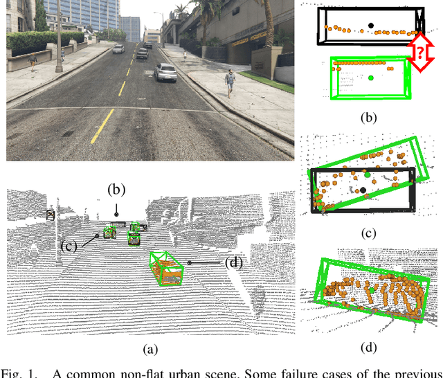 Figure 1 for Det6D: A Ground-Aware Full-Pose 3D Object Detector for Improving Terrain Robustness