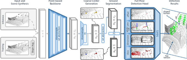 Figure 2 for Det6D: A Ground-Aware Full-Pose 3D Object Detector for Improving Terrain Robustness