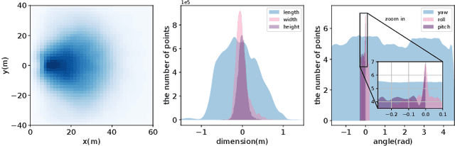 Figure 3 for Det6D: A Ground-Aware Full-Pose 3D Object Detector for Improving Terrain Robustness