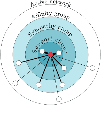 Figure 3 for On-device modeling of user's social context and familiar places from smartphone-embedded sensor data