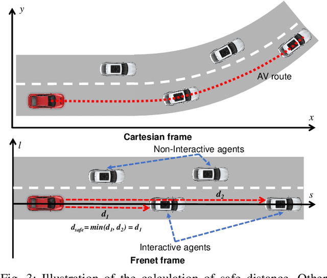 Figure 3 for Differentiable Integrated Motion Prediction and Planning with Learnable Cost Function for Autonomous Driving