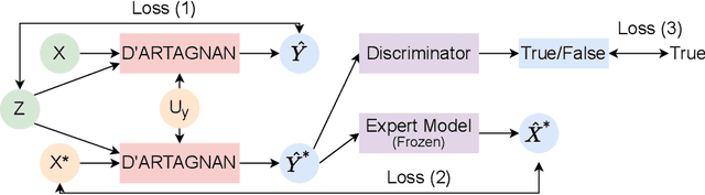 Figure 1 for D'ARTAGNAN: Counterfactual Video Generation