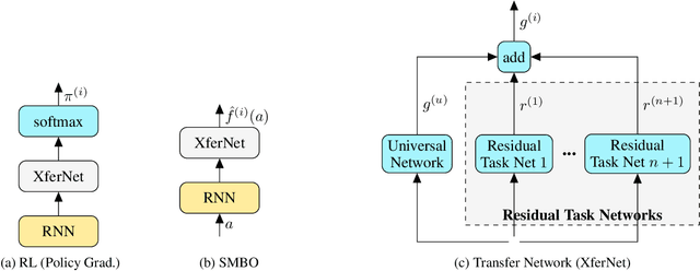 Figure 1 for XferNAS: Transfer Neural Architecture Search
