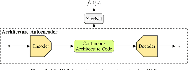 Figure 3 for XferNAS: Transfer Neural Architecture Search