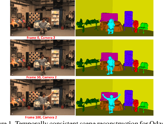 Figure 1 for Temporally coherent 4D reconstruction of complex dynamic scenes