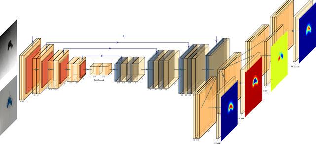 Figure 1 for 2.5D Image based Robotic Grasping