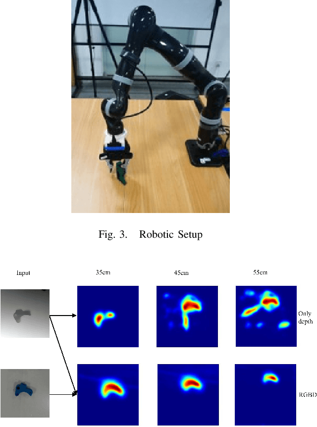 Figure 3 for 2.5D Image based Robotic Grasping