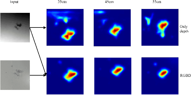 Figure 4 for 2.5D Image based Robotic Grasping