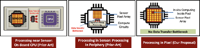 Figure 1 for Toward Efficient Hyperspectral Image Processing inside Camera Pixels