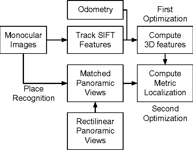 Figure 4 for Metric Localization using Google Street View