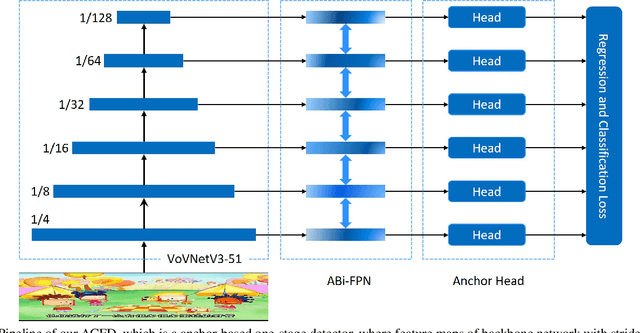 Figure 1 for ACFD: Asymmetric Cartoon Face Detector