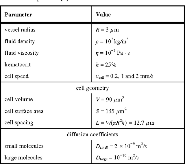 Figure 1 for Modeling Microscopic Chemical Sensors in Capillaries