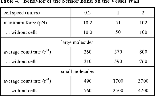 Figure 4 for Modeling Microscopic Chemical Sensors in Capillaries