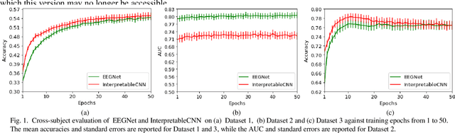 Figure 1 for Towards Best Practice of Interpreting Deep Learning Models for EEG-based Brain Computer Interfaces