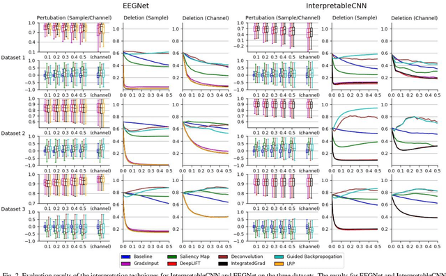 Figure 2 for Towards Best Practice of Interpreting Deep Learning Models for EEG-based Brain Computer Interfaces