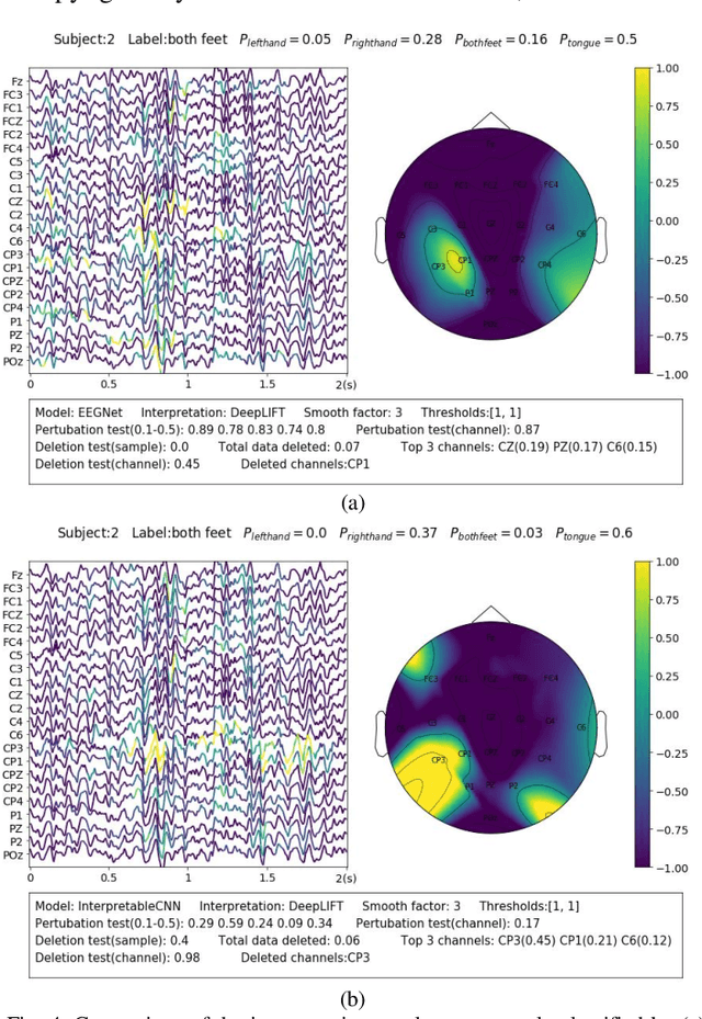 Figure 4 for Towards Best Practice of Interpreting Deep Learning Models for EEG-based Brain Computer Interfaces