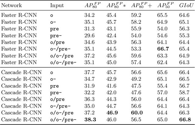 Figure 2 for Object Detection Based Handwriting Localization