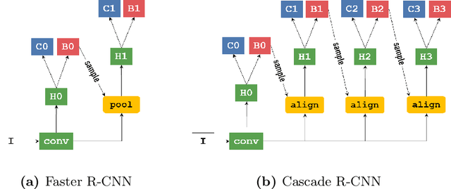 Figure 1 for Object Detection Based Handwriting Localization