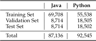 Figure 2 for Code Structure Guided Transformer for Source Code Summarization